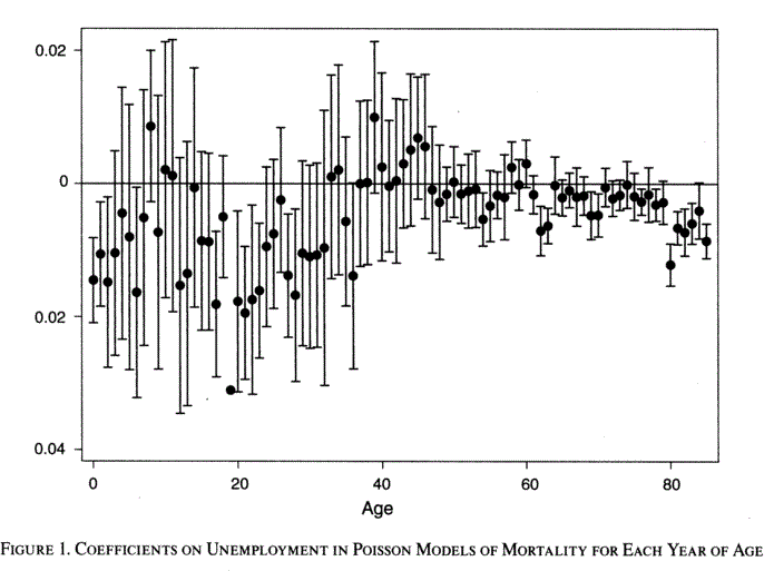 unemp_mortality.gif